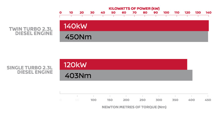 Devours Roads Sips fuel